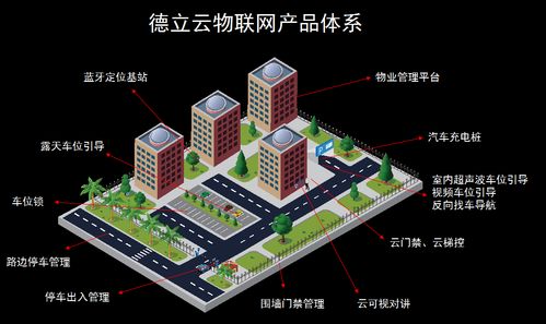 物聯(lián)網(wǎng)浪潮奔涌 德立云如何以智能設備重塑零售與物業(yè)新格局