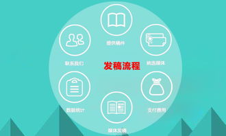 網(wǎng)絡(luò)媒體發(fā)稿流程詳解 從策劃到發(fā)布，最后一點(diǎn)至關(guān)重要