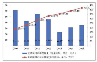 貴州廣電網絡IPO獲批，互動電視、流媒體與網絡媒體融合發展迎新機遇