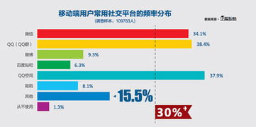深度解析 中國(guó)網(wǎng)絡(luò)媒體的未來(lái)2014