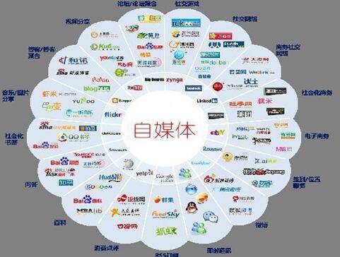 網(wǎng)絡媒體引流實戰(zhàn)指南 從流量獲取到粉絲沉淀的全鏈路策略