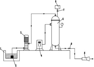 高溶氧生物降解系統在非常規水源處理中的創新應用與技術研發